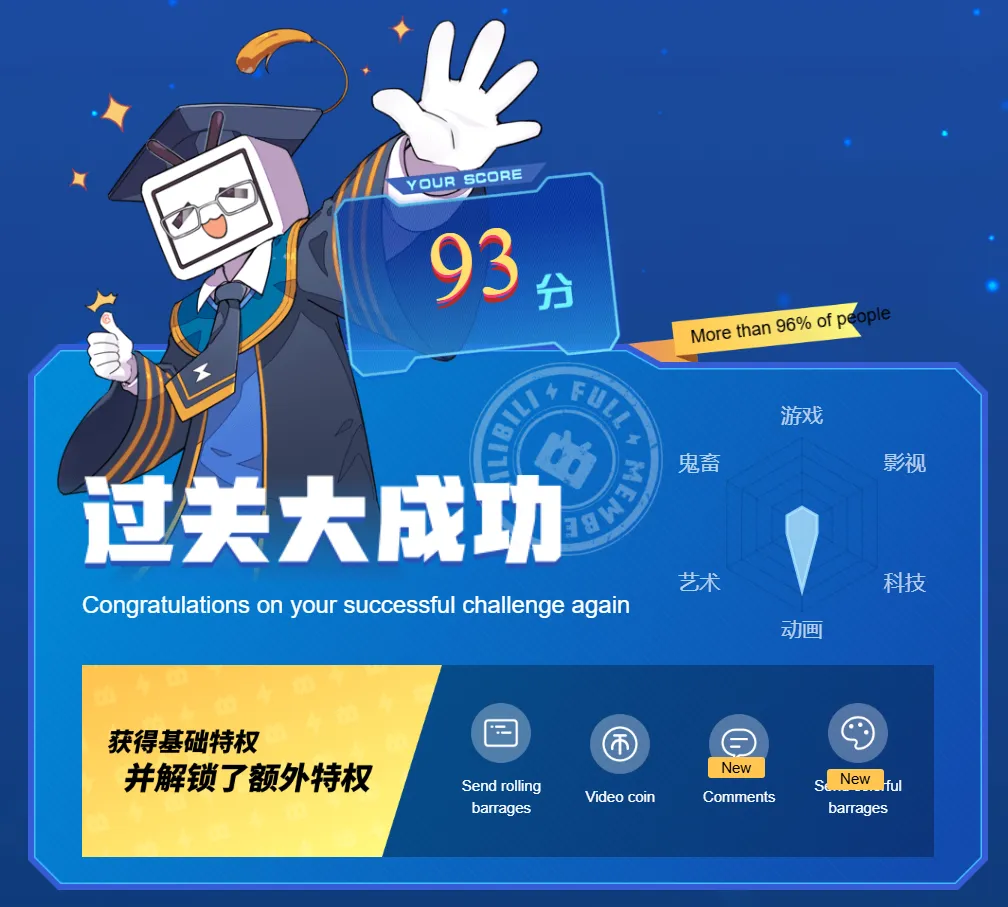 Screenshot of MareStare's score on the Bilibili exam
